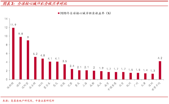 中泰策略：2024年全球与中国资本市场机会与风险有哪些？