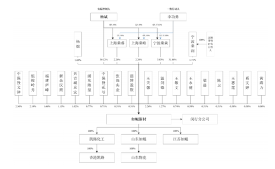 如鲲新材IPO，董事长杨斌外贸业务员出身控股近80%