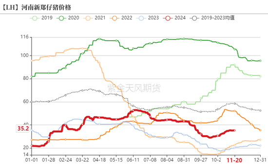 生猪：信心有所恢复，压力依然仍存-第5张图片-伊犁安信财务有限公司