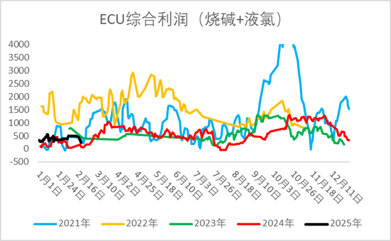 烧碱盘面大跌后弱势震荡，是否还有做多机会？  第5张