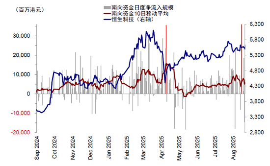 中金：指数的“上限”在哪？