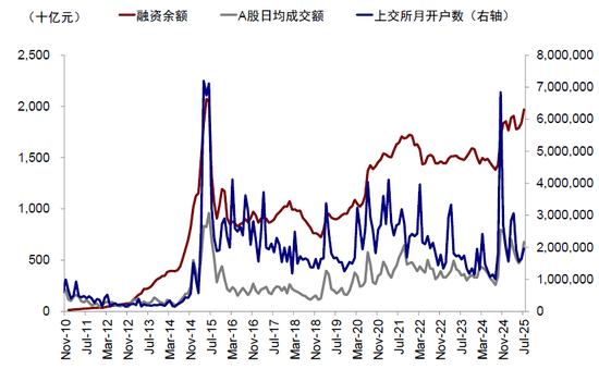 中金：指数的“上限”在哪？