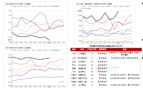 镍&不锈钢:原地踏步