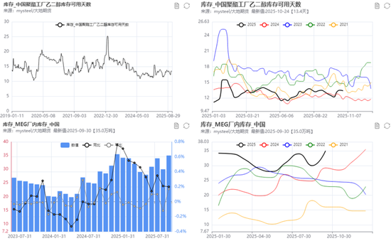 PX-PTA-MEG:“反内卷”之风再起,预期改善