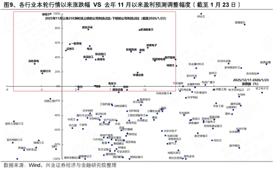 兴证策略张启尧团队:后续还有哪些催化值得期待?