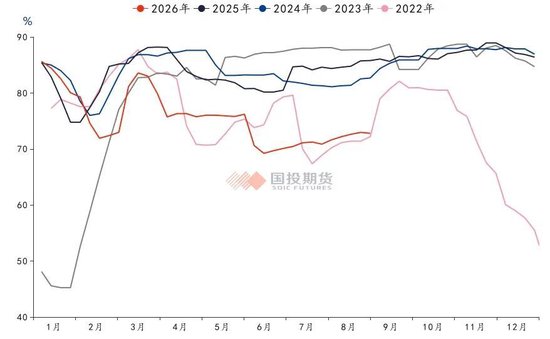 大宗商品月月谈:结构性反弹行情有望延续