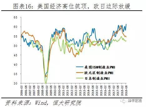 10、“轻滞涨”，CPI小幅上行，PPI温和回落