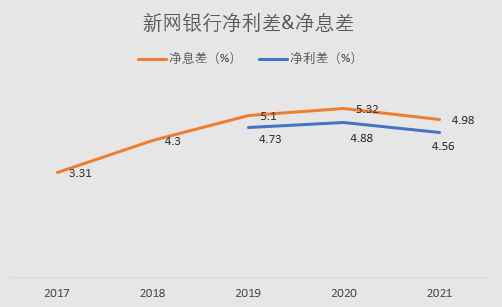 新网银行加息？小微贷利率直逼24%