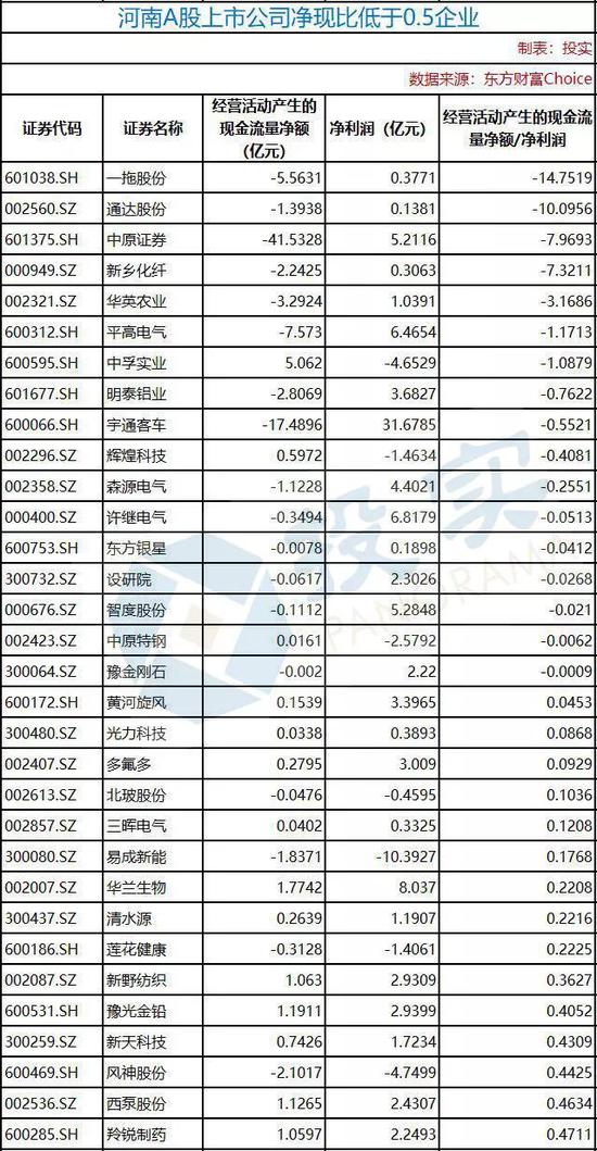 五、哪些豫企担保总额超净资产？