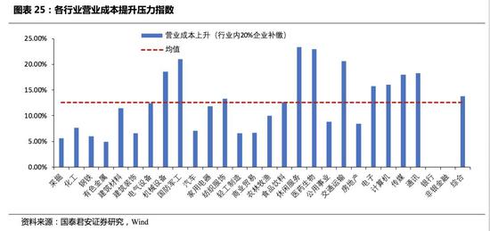 国泰君安:社保改革将提高部分中小企业的经营