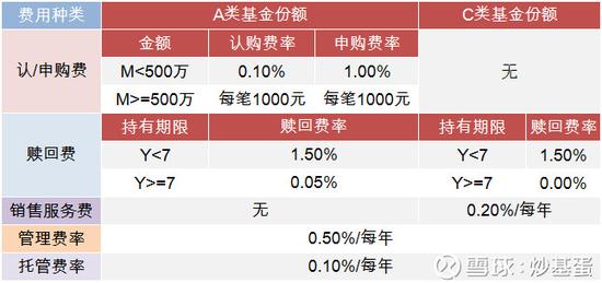 买指数基金前 先了解这些_新浪财经_新浪网