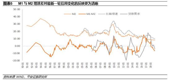 m1 gdp 关系_m1加兰德图片