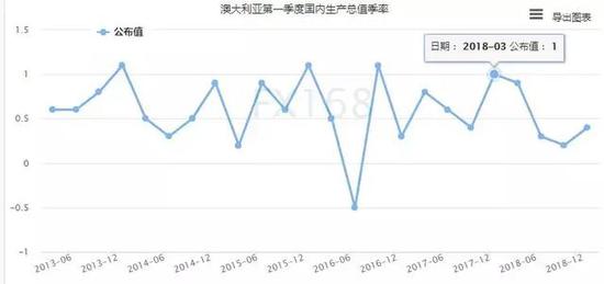 图片来源:FX168