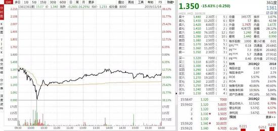 手机投注策略 邱波:论坛+平台+机构 提供一种全新的行业模式