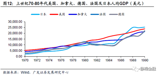 广场协议之前日本gdp_广场协议后的日本经济 下(3)