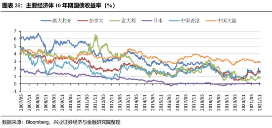 兴证策略:指数行情仍在途中 聚焦三大方向