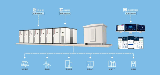(奇点智慧能量块储能系统解决方案)