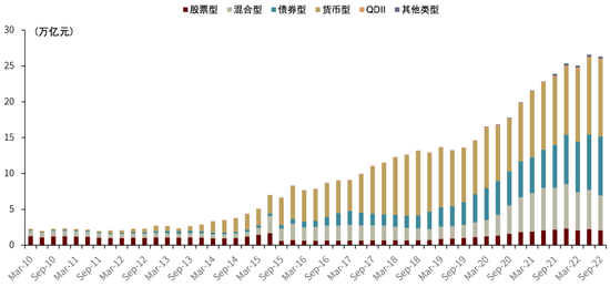 bitkeep下载链接钱包 - 中金：市场调整下，哪些资产受到关注？