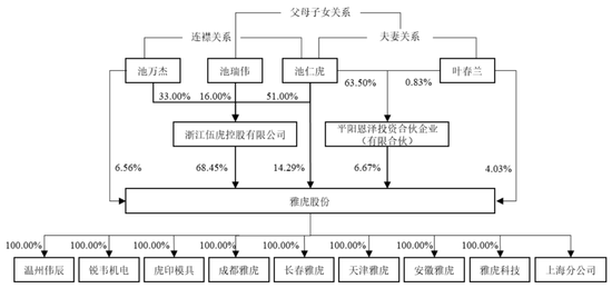 汽车供应链层层压榨，这个座椅IPO快散架了