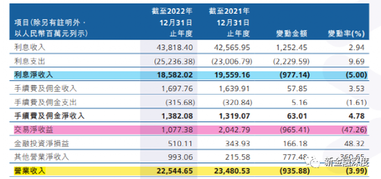 广州农商行资产收益率下滑“拖累”营收，信用卡不良贷款大增186%