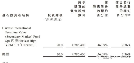 绿竹生物成“丐中丐”：上市两天跌去49% 市值蒸发超30亿港元