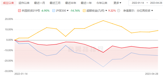 林园“踩雷”传闻追踪：大佬还是那个大佬么？