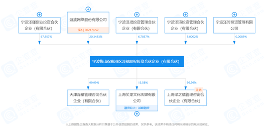 “笑果被查”,事件发酵,知名私募入股!
