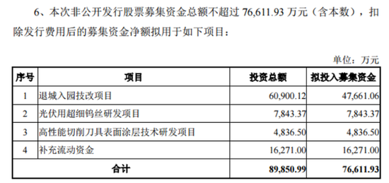 翔鹭钨业上半年亏损1800万，终止定增后火速推新定增预案，啥情况？