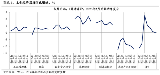 兴业证券:A股转机或在9月 下半年继续战略性看好半导体