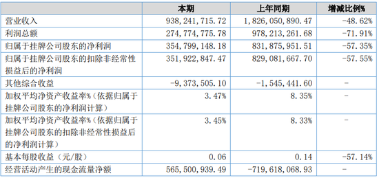 以和为贵，国都证券投行三位员工主动撤诉
