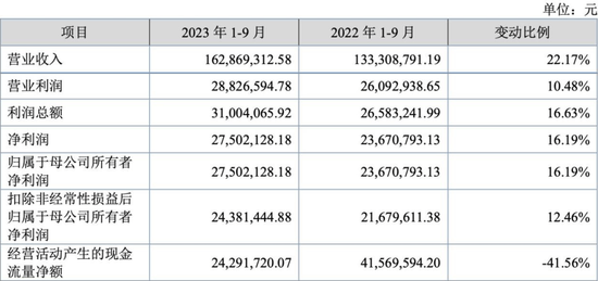 又见3万元“肉签”！下周，2只新股来了→