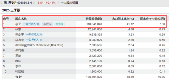 涉嫌内幕交易!603880,董事长及财务总监“栽了”