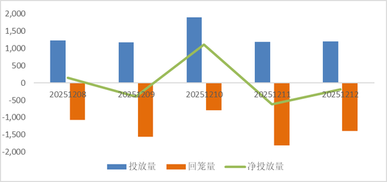鑫元周观点 | 国内政策定调积极,海外货币宽松延续