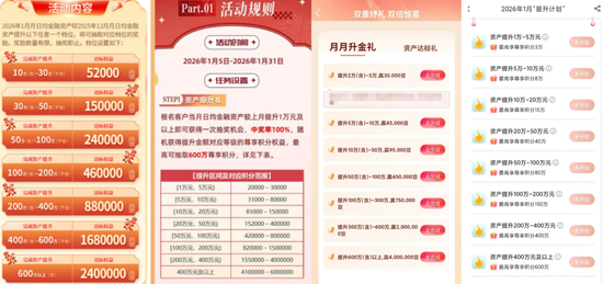 注：部分银行推出的资产提升活动