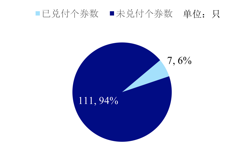国泰君安大数据分析师,国泰君安大数据分析师招聘