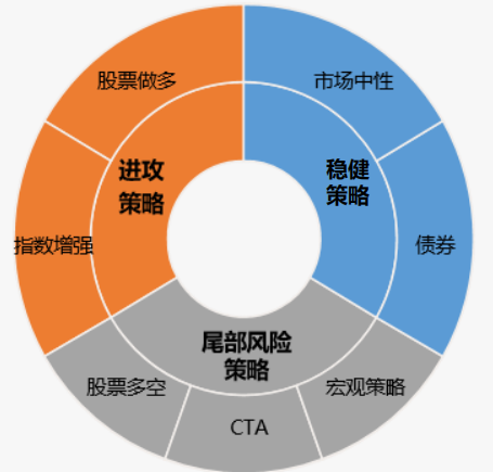 成立业务运营组,成立业务运营组的目的
