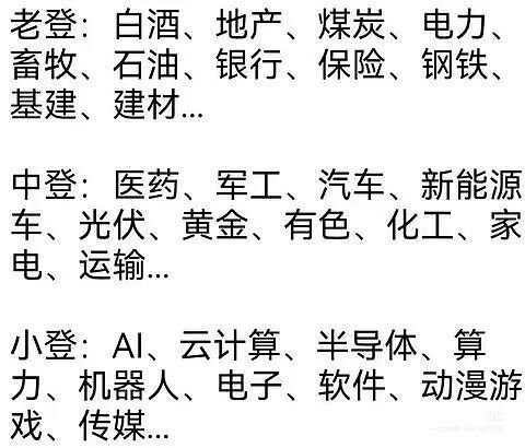 转眼4000点，成年人不做选择题：核心+卫星，“老”“小”均衡