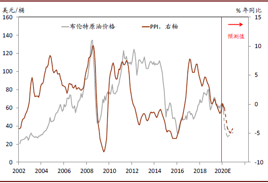 扩张是GDP的增长吗_一分钟让你秒懂什么是GDP(3)