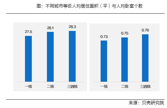 大家庭住房条件不足