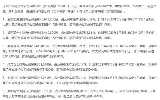 AI概念股全线走低!公司高管减持,车载监控小龙头跌停!新能源赛道拉升,多只钙钛矿概念股获机构扎堆调研
