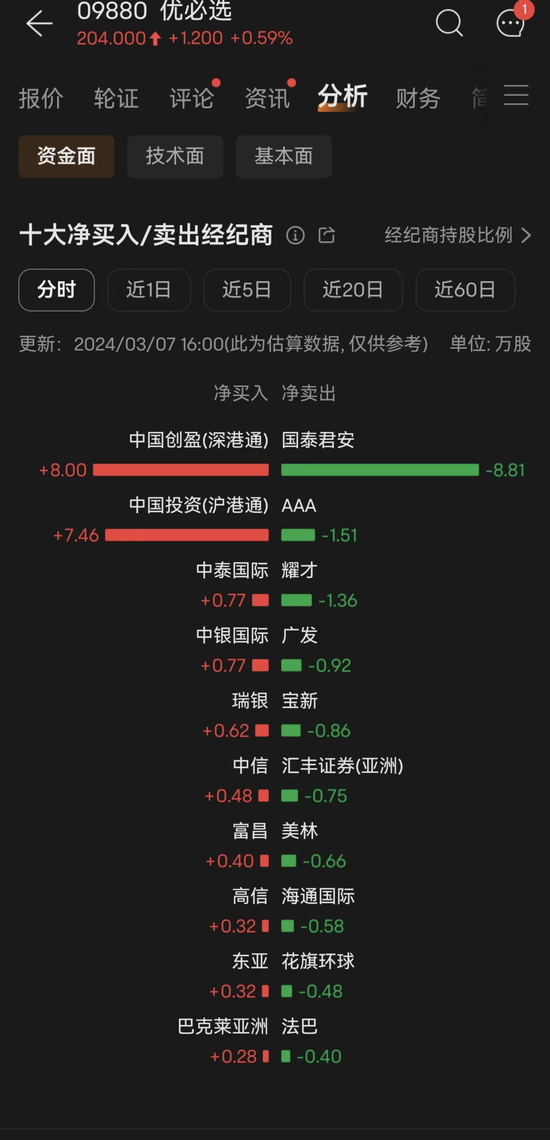 优必选、第四范式大起大落，港股通纳入论、走资论、获利了结论成三大避不开猜想