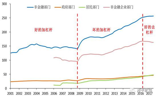 中国未来10年gdp预计增速_统计局局长 2016年房地产增加值占GDP比重为6.5(3)