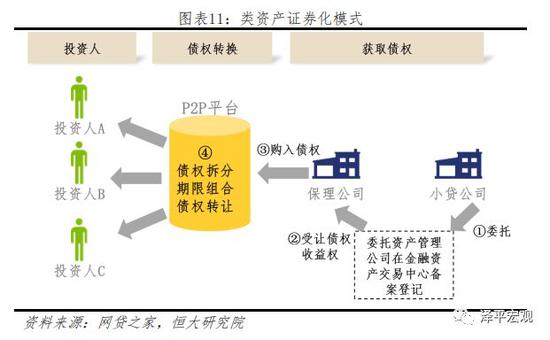 3．超级债权人模式