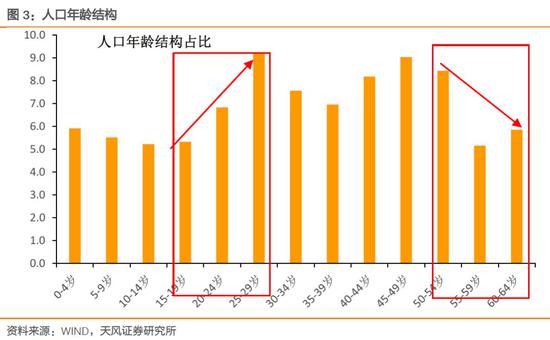 经济活动人口_匈牙利 人口 EA 15至74岁 经济活动人口 经济指标(3)