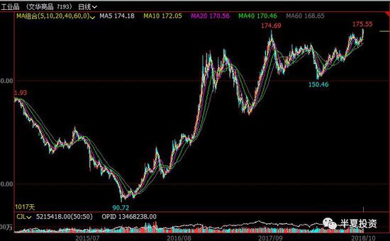 美股在国庆假期前创出历史新高，本周开始才下跌；