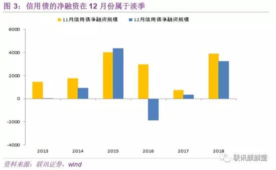 此次重现了2015年末的情况,有几个因素非常重要。