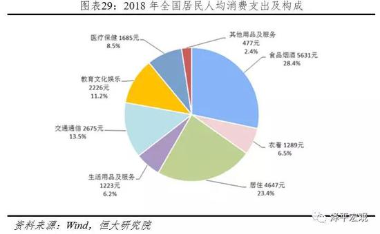 10 进出口转负,内外需走弱,2019年出口形势严峻