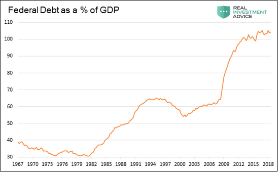 国外gdp_BP世界能源统计2007 与 中国能源统计年鉴2006 发布会