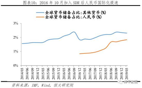 3.2 对其他数字货币影响：Libra是更优秀的支付媒介，但无法取代比特币