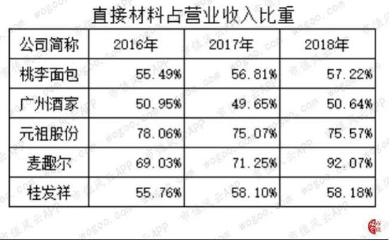 娱乐世界平台注册送 果然A股科技龙头风范 今年获超千家机构调研的股票